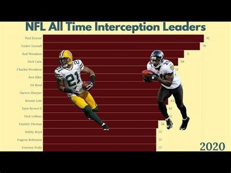 career interception leaders